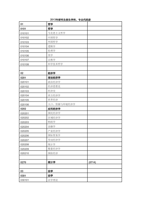 2013年研究生招生学科、专业代码册