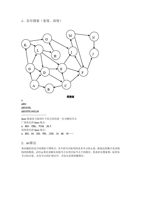 人工智能重点复习题