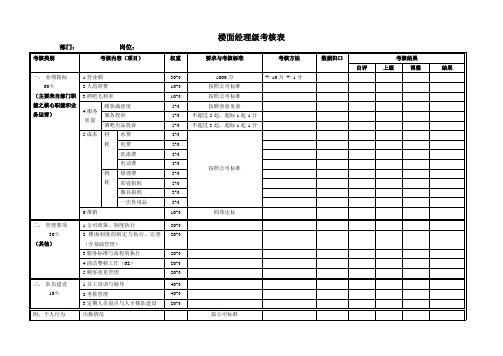 2_楼面经理考核表(范例).doc