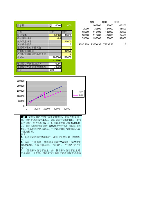 经济管理中的计算机应用——Excel数据分析、统计预测和决策模拟(试卷、模拟、答案) 刘兰娟  清华大学出版