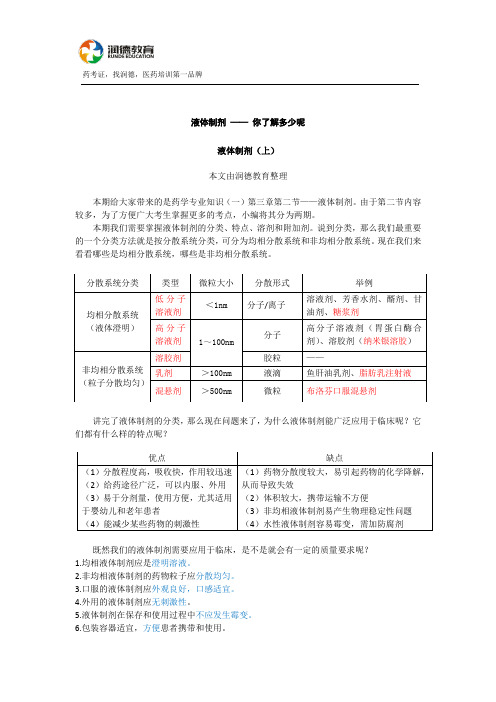 液体制剂 你了解多少呢