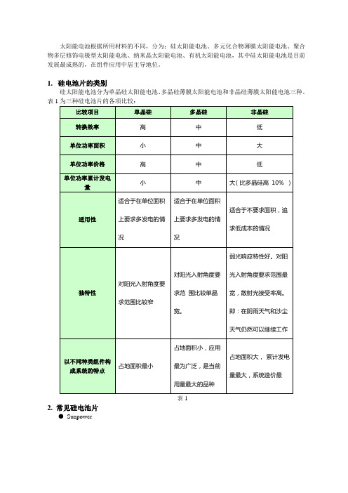 组件设计规范-电池篇