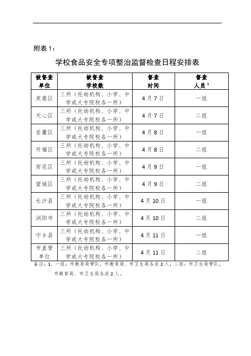 学校食品安全专项整治监督检查日程安排表