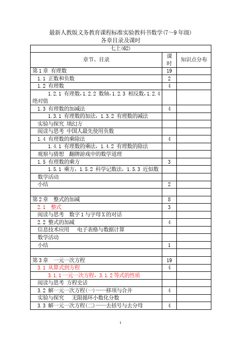 最新人教版初中数学目录(七、八、九)