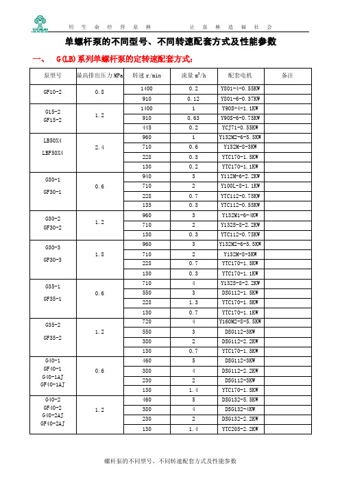 不同型号、不同转速螺杆泵配套方式及性能参数