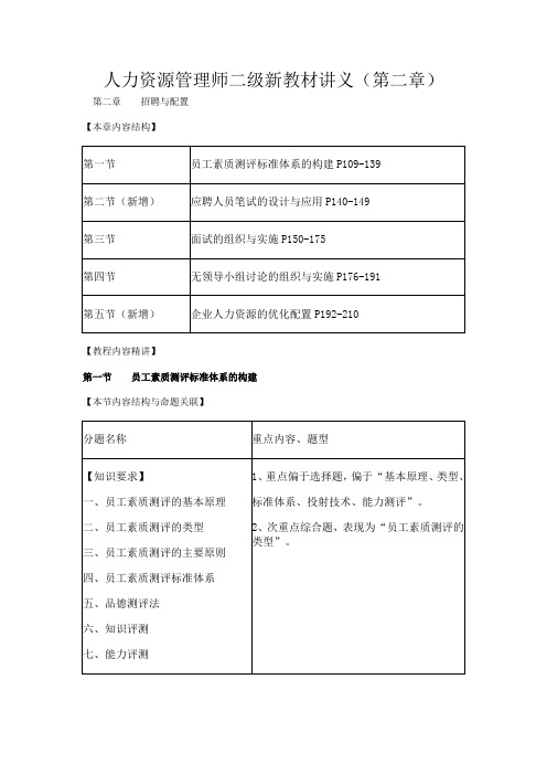 人力二级第三版新教材考点总结--招聘与配置