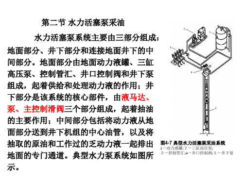 4-2 水力活塞泵采油