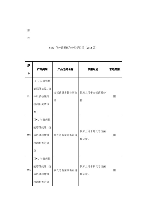 6840试剂分类讲解