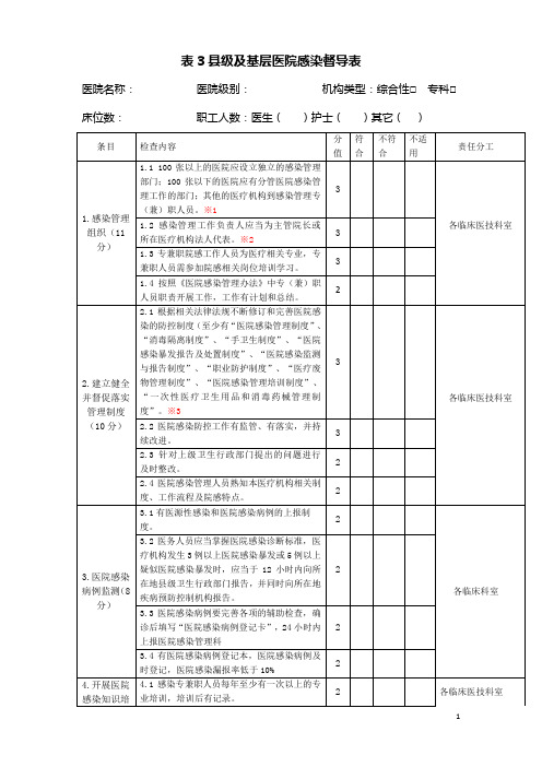 县级及基层医疗机构督导表