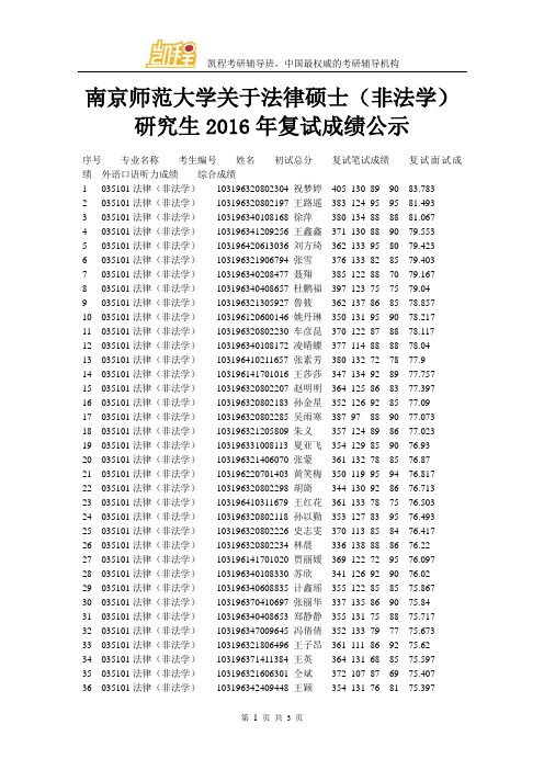 南京师范大学关于法律硕士(非法学)研究生2016年复试成绩公示