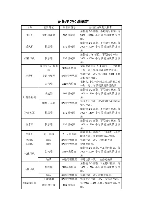 锅炉设备注换油规定