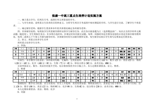 保康一中高三重点生培养计划