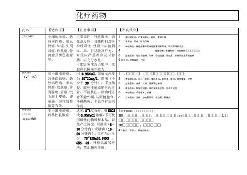 常见化疗药物