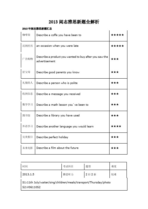 2013闳志雅思新题全解析