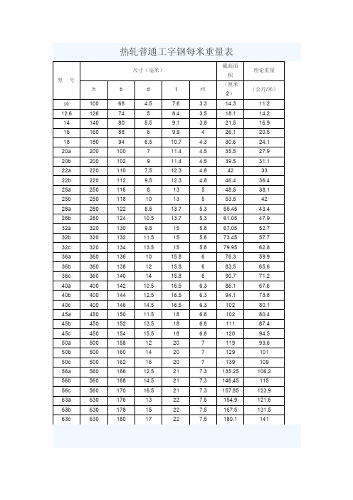 热轧普通工字钢每米重量表