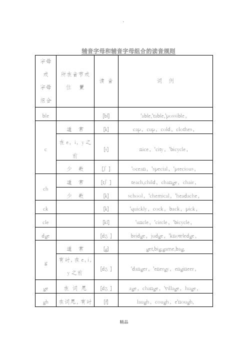 辅音字母和辅音字母组合的读音规则