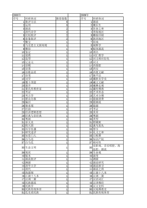 【国家社会科学基金】_源流_基金支持热词逐年推荐_【万方软件创新助手】_20140804