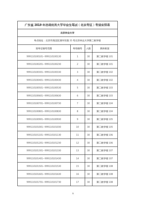 广东省2019年选调优秀大学毕业生笔试(北京考区)考场安排