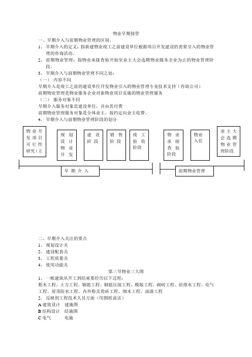 物业早期接管