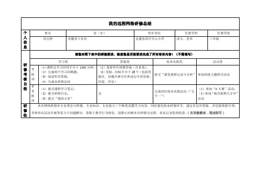 2013年国培网络研修总结模版-刘文婷