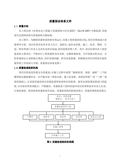 质量保证体系文件【范本模板】