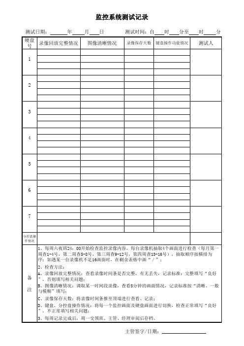 20监控系统测试记录