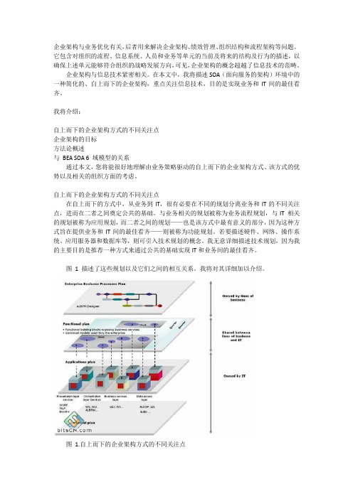 Enterprise Architecture 简介