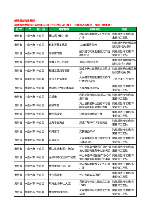 2020新版贵州省六盘水市钟山区工艺品工商企业公司商家名录名单黄页联系方式大全83家