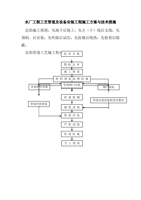 水厂工程工艺管道及设备安装工程施工方案与技术措施