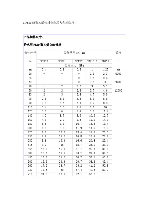 PE、PVC、PPR、镀锌管、不锈钢管型号与规格