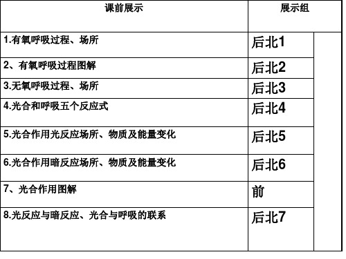 细胞代谢二轮复习很好用的课件讲解