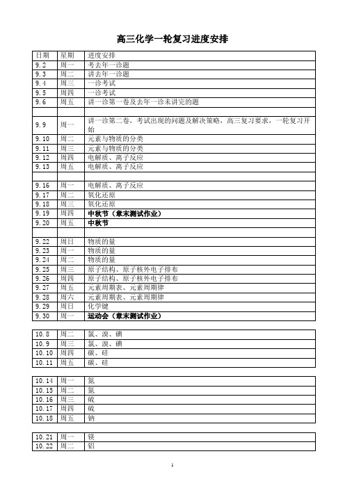 附表2：2013年化学一轮复习进度安排