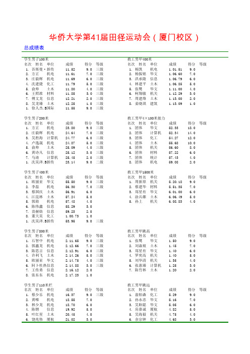 华侨大学第41届田径运动会(厦门校区)总成绩表(1)
