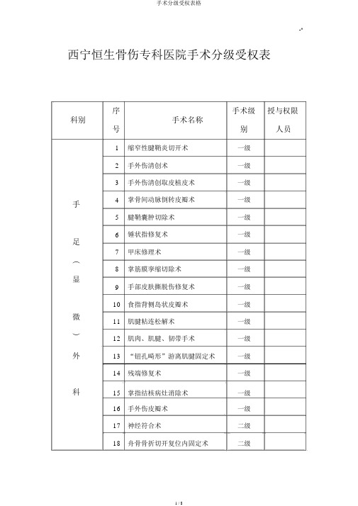 手术分级授权表格