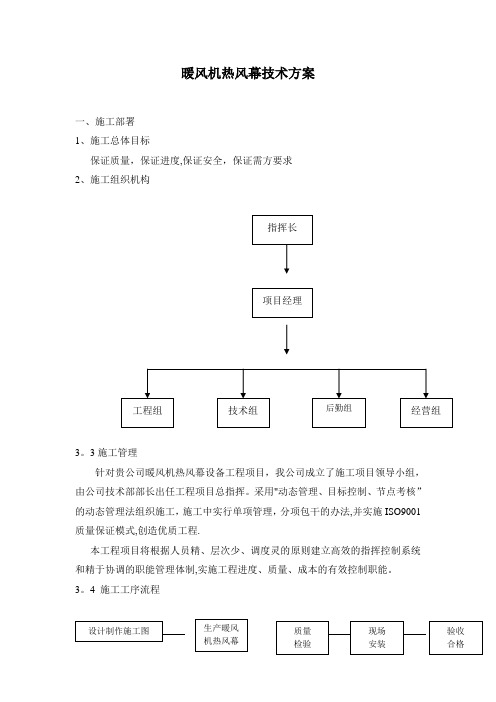 暖风机热风幕技术方案