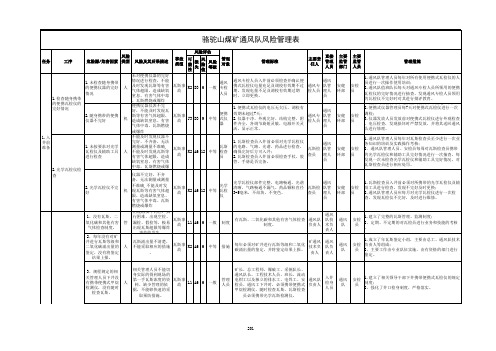 通风队风险源辨识