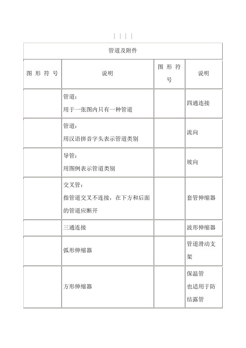 天然气管道工程各种图形符号