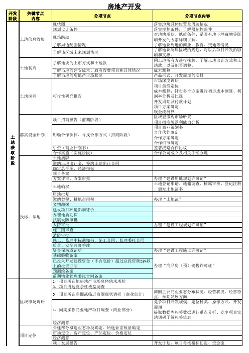 项目开发五大阶段 最新