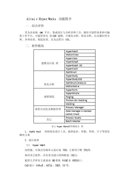 hyperworks功能简介