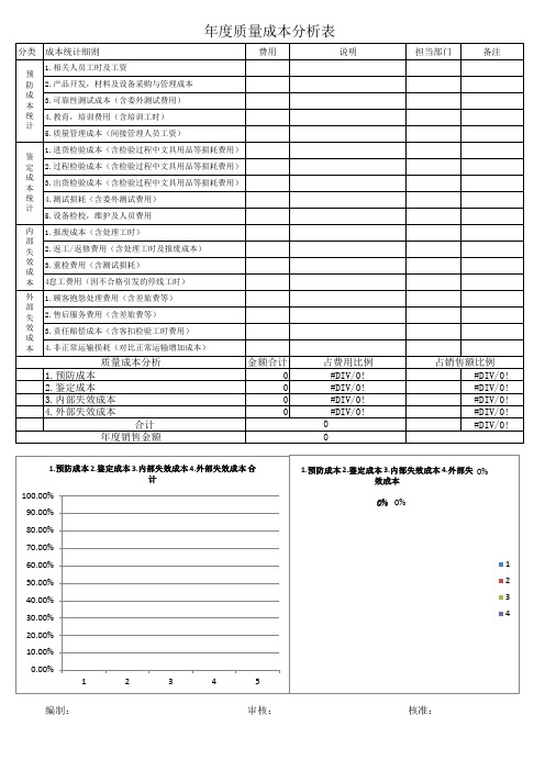 年度质量成本分析表(空白表格)