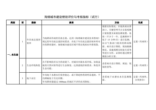 住建部海绵城市考核指标