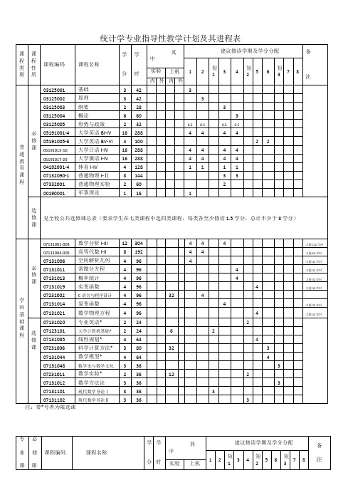 统计学专业指导性教学计划及其进程表