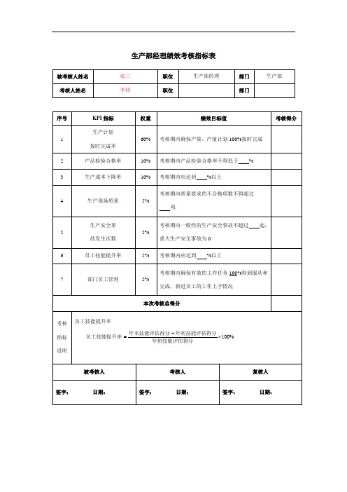 生产部经理绩效考核指标表