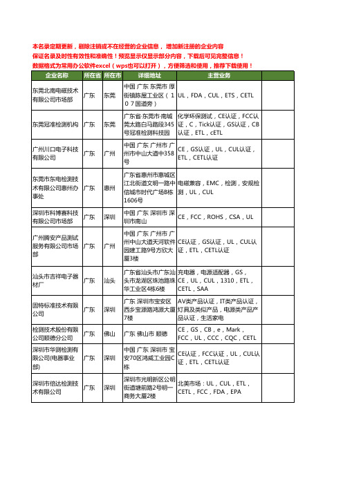 新版全国CETL工商企业公司商家名录名单联系方式大全17家