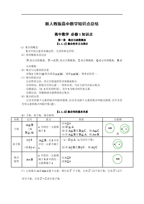 人教版高中数学知识点总结