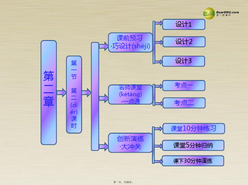 高中化学 2.1.2 分散系及其分类课件 新人教版必修1