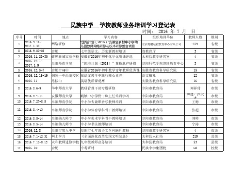 教师业务培训学习登记表