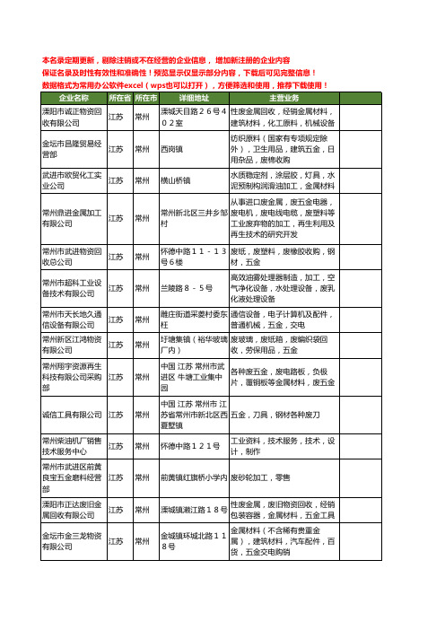 新版江苏省常州废五金工商企业公司商家名录名单联系方式大全17家