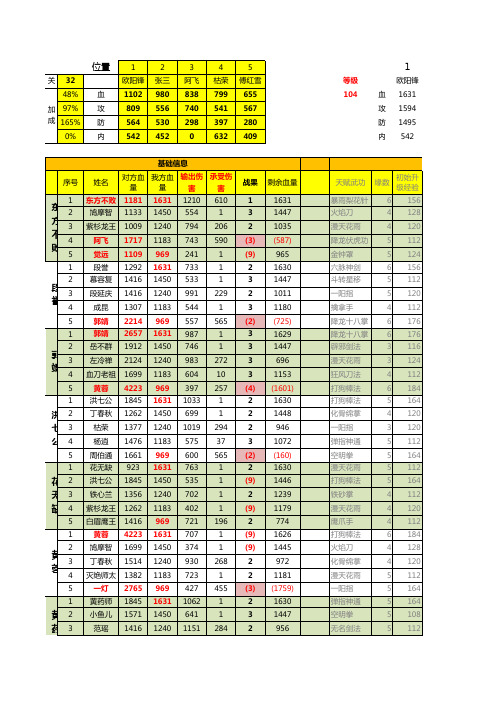 《大掌门》血战计算器东方傲然V4.1版