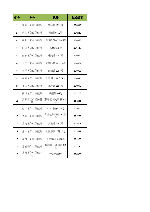 上海市妇幼保健院基本信息